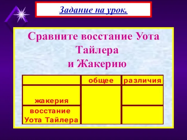 Сравните восстание Уота Тайлера и Жакерию Задание на урок.