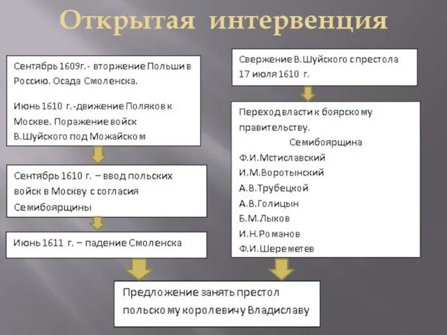 Открытая интервенция