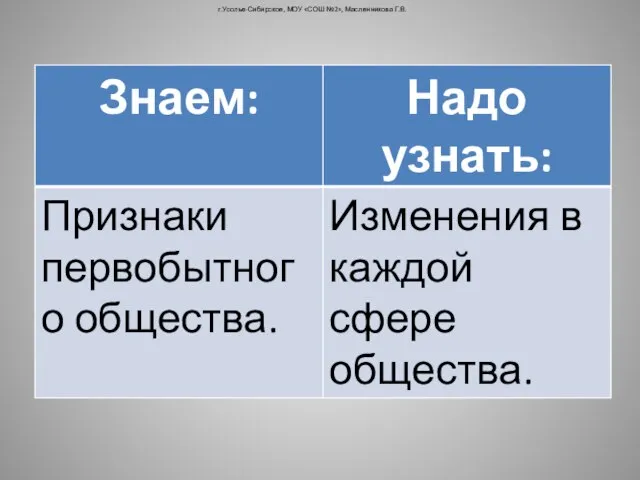 г.Усолье-Сибирское, МОУ «СОШ №2», Масленникова Г.В.