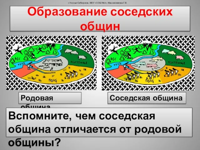 Родовая община Соседская община Вспомните, чем соседская община отличается от родовой общины?