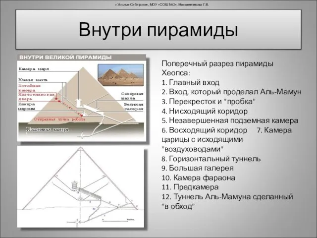 Внутри пирамиды Поперечный разрез пирамиды Хеопса: 1. Главный вход 2. Вход, который