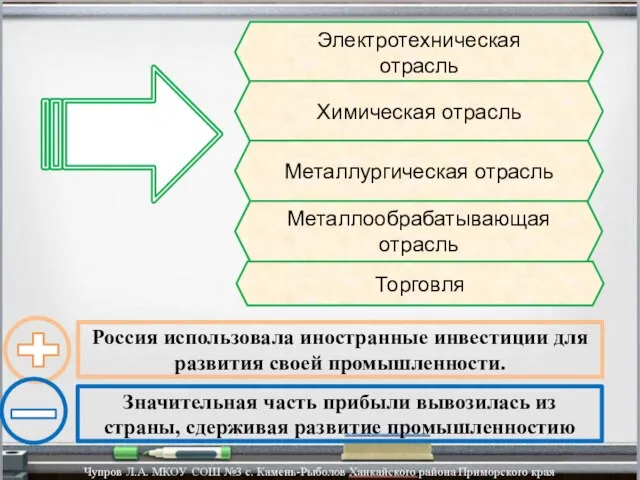 Электротехническая отрасль Химическая отрасль Металлургическая отрасль Металлообрабатывающая отрасль Торговля Россия использовала иностранные