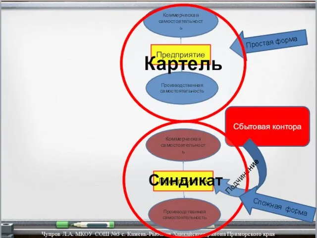 Предприятие Производственная самостоятельность Коммерческая самостоятельность Предприятие Коммерческая самостоятельность Производственная самостоятельность Сбытовая контора