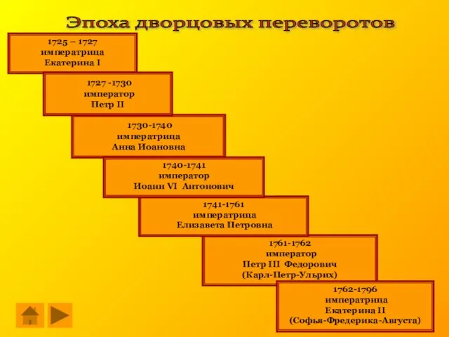 Эпоха дворцовых переворотов 1730-1740 императрица Анна Иоановна 1725 – 1727 императрица Екатерина