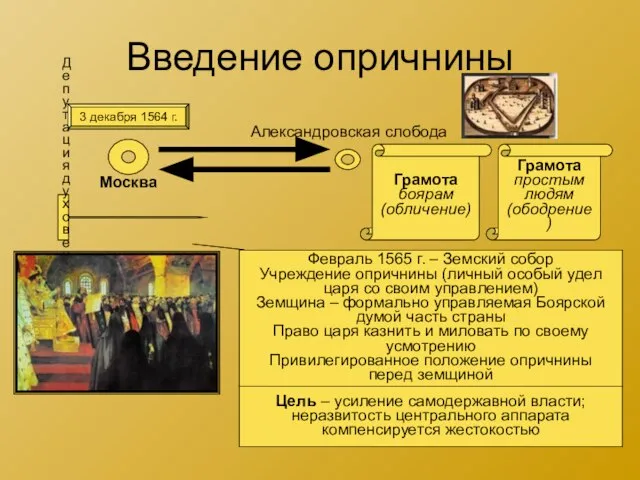 Введение опричнины 3 декабря 1564 г. Москва Александровская слобода Грамота боярам (обличение)