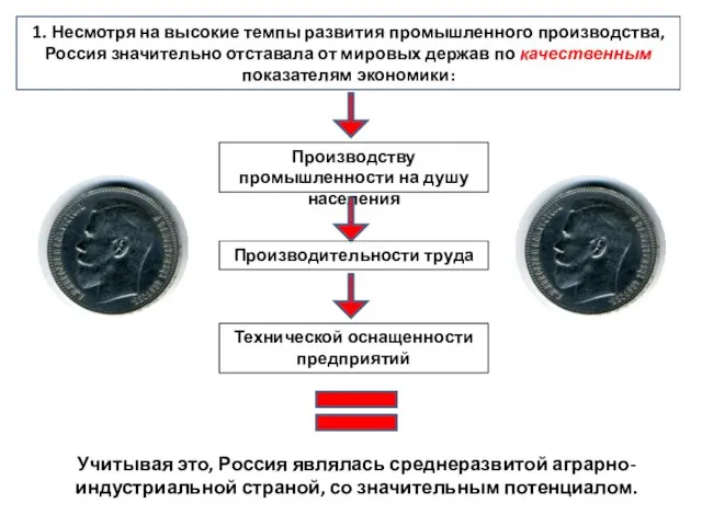 1. Несмотря на высокие темпы развития промышленного производства, Россия значительно отставала от