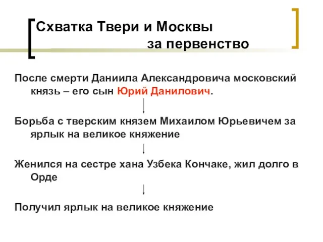 Схватка Твери и Москвы за первенство После смерти Даниила Александровича московский князь