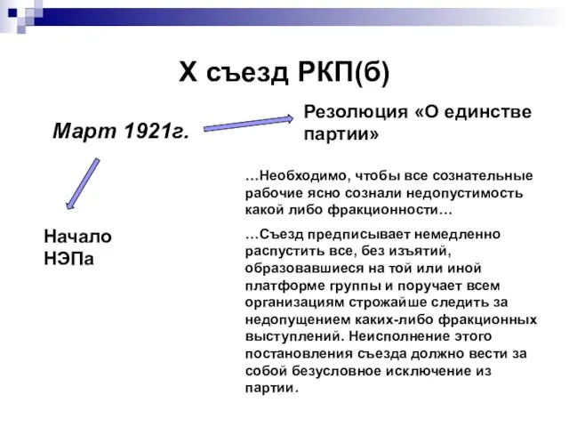Х съезд РКП(б) Март 1921г. Начало НЭПа Резолюция «О единстве партии» …Необходимо,