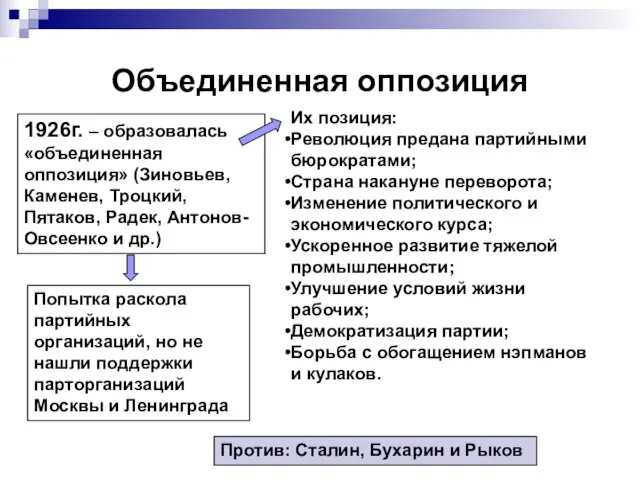 Объединенная оппозиция 1926г. – образовалась «объединенная оппозиция» (Зиновьев, Каменев, Троцкий, Пятаков, Радек,