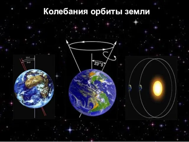 Колебания орбиты земли