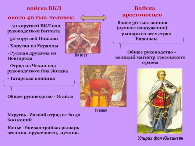 войска ВКЛ около 40 тыс. человек: – 40 хоругвей ВКЛ под руководством