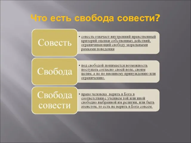 Что есть свобода совести?