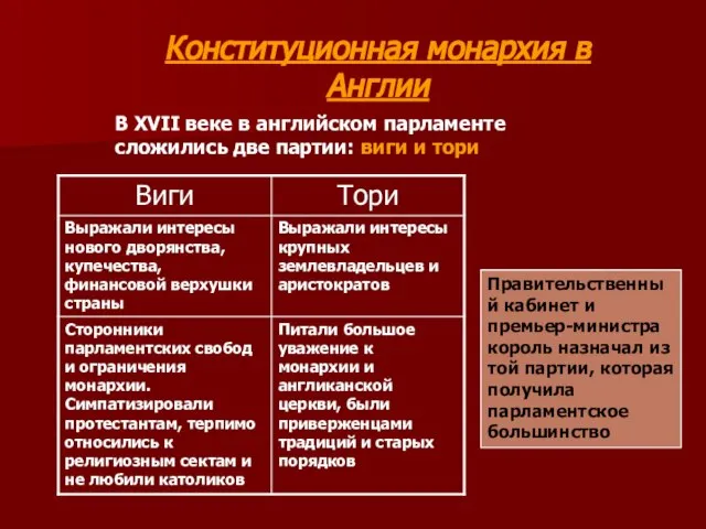 Конституционная монархия в Англии В XVII веке в английском парламенте сложились две