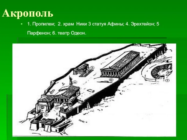 Акрополь 1. Пропилеи; 2. храм Ники 3 статуя Афины; 4. Эрехтейон; 5 Парфенон; 6. театр Одеон.