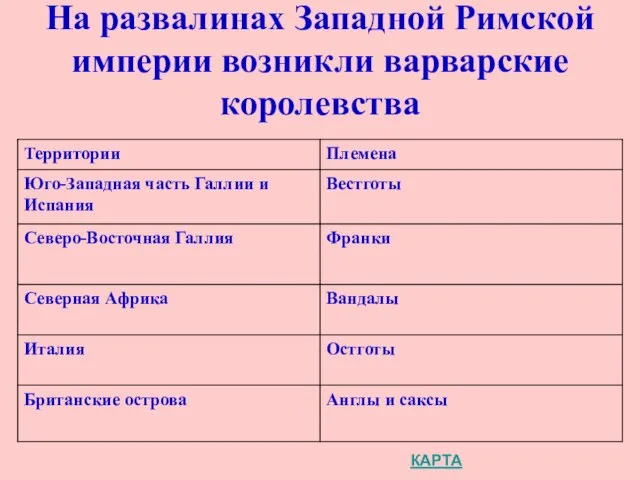 На развалинах Западной Римской империи возникли варварские королевства КАРТА