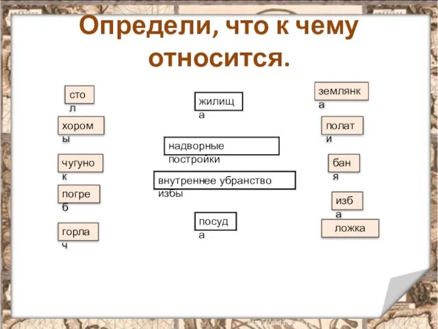 Определи, что к чему относится. жилища надворные постройки внутреннее убранство избы посуда