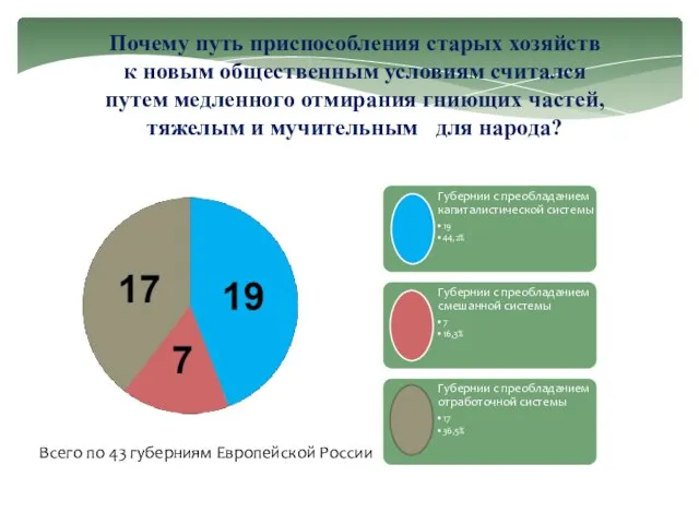 Почему путь приспособления старых хозяйств к новым общественным условиям считался путем медленного