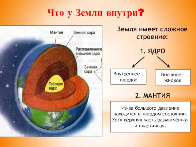 Земля имеет сложное строение: 1. ЯДРО 2. МАНТИЯ Что у Земли внутри?