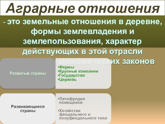 Аграрные отношения - это земельные отношения в деревне, формы землевладения и землепользования,