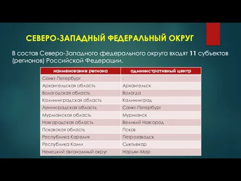 СЕВЕРО-ЗАПАДНЫЙ ФЕДЕРАЛЬНЫЙ ОКРУГ В состав Северо-Западного федерального округа входят 11 субъектов (регионов) Российской Федерации.