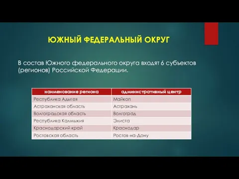 ЮЖНЫЙ ФЕДЕРАЛЬНЫЙ ОКРУГ В состав Южного федерального округа входят 6 субъектов (регионов) Российской Федерации.