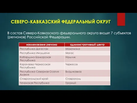 СЕВЕРО-КАВКАЗСКИЙ ФЕДЕРАЛЬНЫЙ ОКРУГ В состав Северо-Кавказского федерального округа входят 7 субъектов (регионов) Российской Федерации.