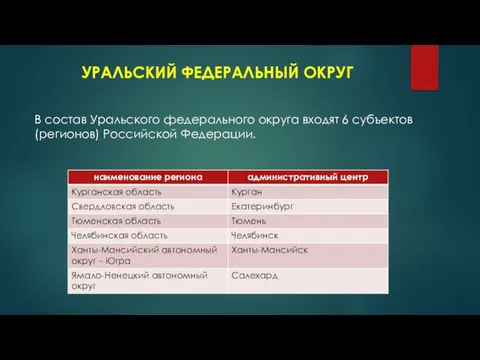 УРАЛЬСКИЙ ФЕДЕРАЛЬНЫЙ ОКРУГ В состав Уральского федерального округа входят 6 субъектов (регионов) Российской Федерации.