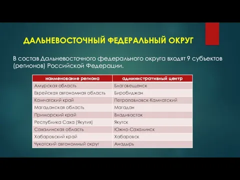 ДАЛЬНЕВОСТОЧНЫЙ ФЕДЕРАЛЬНЫЙ ОКРУГ В состав Дальневосточного федерального округа входят 9 субъектов (регионов) Российской Федерации.