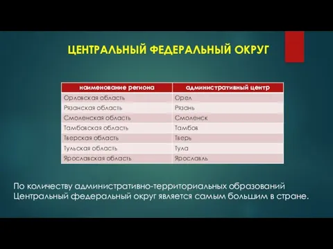 ЦЕНТРАЛЬНЫЙ ФЕДЕРАЛЬНЫЙ ОКРУГ По количеству административно-территориальных образований Центральный федеральный округ является самым большим в стране.