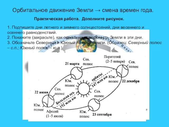 Орбитальное движение Земли → смена времен года. Практическая работа. Дополните рисунок. 1.