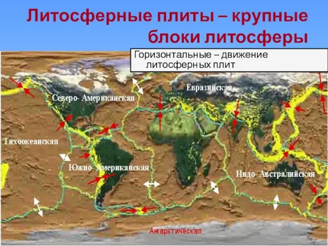 Литосферные плиты – крупные блоки литосферы Горизонтальные – движение литосферных плит