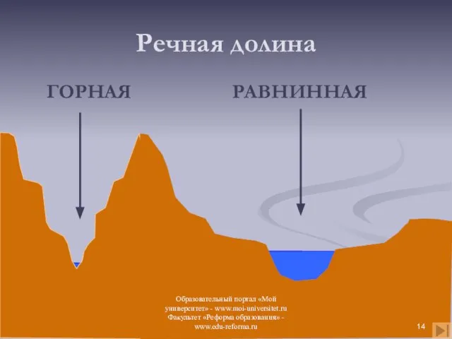 Речная долина ГОРНАЯ РАВНИННАЯ Образовательный портал «Мой университет» - www.moi-universitet.ru Факультет «Реформа образования» - www.edu-reforma.ru