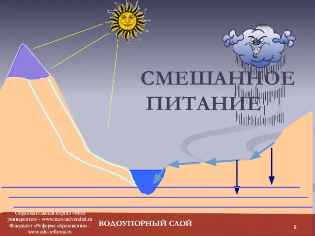 СМЕШАННОЕ ПИТАНИЕ ВОДОУПОРНЫЙ СЛОЙ Образовательный портал «Мой университет» - www.moi-universitet.ru Факультет «Реформа образования» - www.edu-reforma.ru