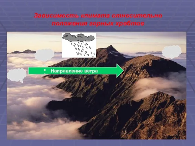 Зависимость климата относительно положения горных хребтов Направление ветра