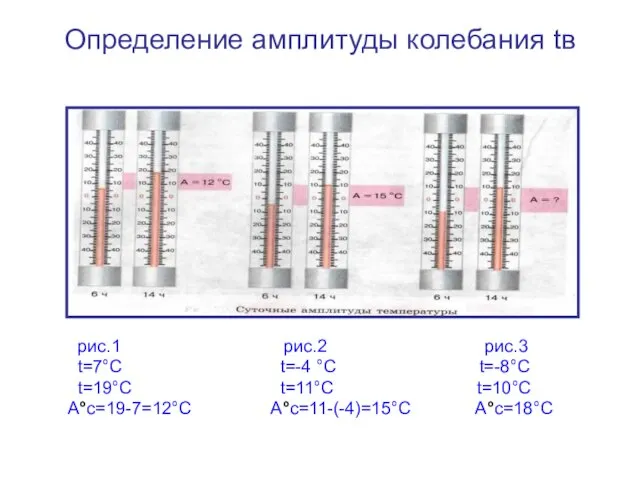 Определение амплитуды колебания tв рис.1 рис.2 рис.3 t=7°С t=-4 °С t=-8°С t=19°С