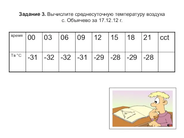 Задание 3. Вычислите среднесуточную температуру воздуха с. Объячево за 17.12.12 г.