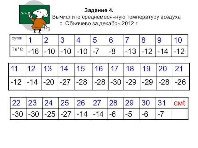 Задание 4. Вычислите среднемесячную температуру воздуха с. Объячево за декабрь 2012 г.