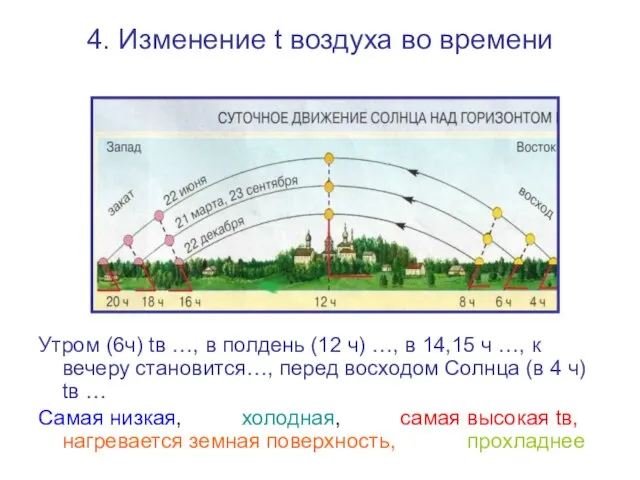 4. Изменение t воздуха во времени Утром (6ч) tв …, в полдень