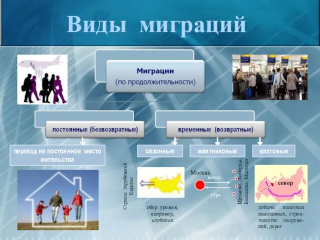 Виды миграций переезд на постоянное место жительства сезонные маятниковые вахтовые север добыча