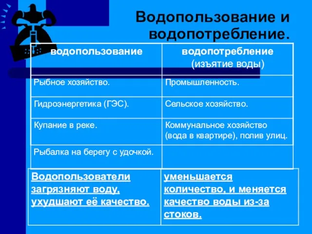 Водопользование и водопотребление.