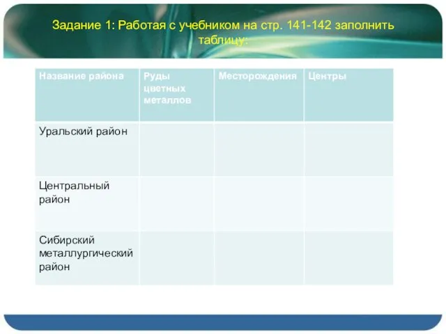 Задание 1: Работая с учебником на стр. 141-142 заполнить таблицу: