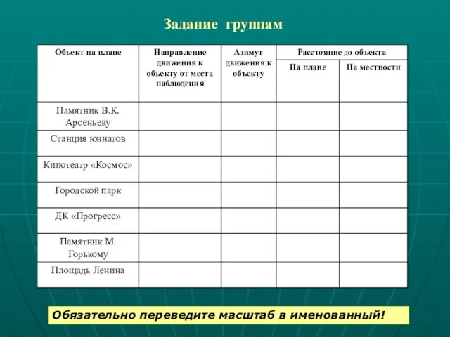 Задание группам Обязательно переведите масштаб в именованный!