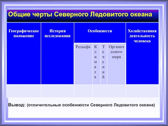 Вывод: (отличительные особенности Северного Ледовитого океана) Общие черты Северного Ледовитого океана