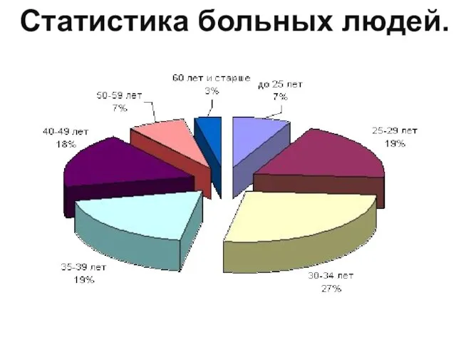 Статистика больных людей.