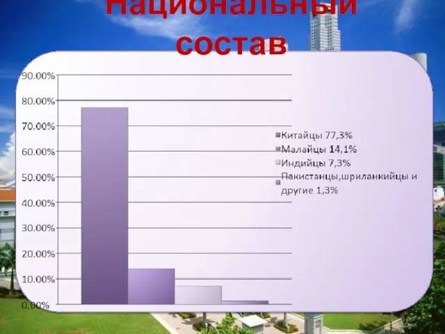 Национальный состав