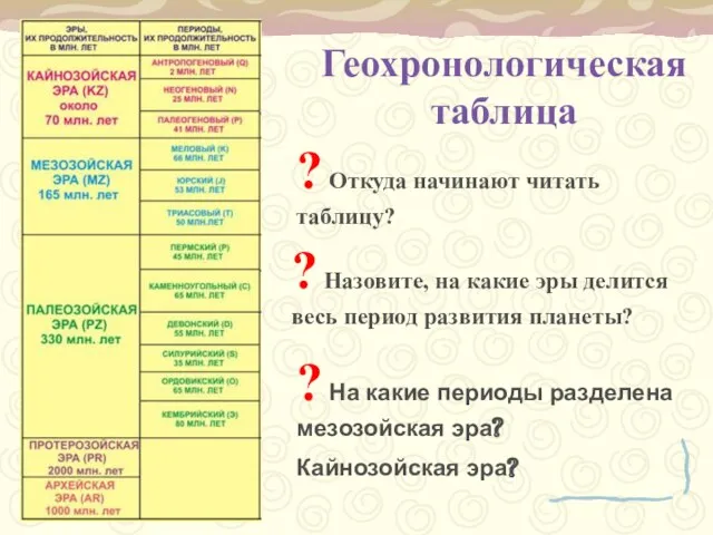 Геохронологическая таблица ? Назовите, на какие эры делится весь период развития планеты?