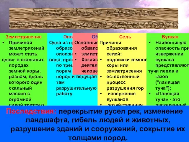 Природные явления геологического характера Землетрясение Причиной землетрясений может стать сдвиг в скальных