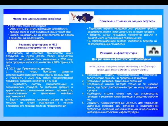 Модернизация сельского хозяйства Увеличить посевные площади Обеспечить значительный подъем урожайности, прежде всего