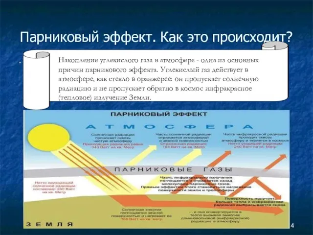 Парниковый эффект. Как это происходит? . Накопление углекислого газа в атмосфере -