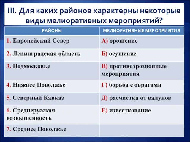 III. Для каких районов характерны некоторые виды мелиоративных мероприятий?